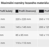 Pilana pásová pila na kov poloautomatická PMS 230/260 HAD