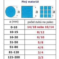 Pilový pás na kov 1140x13x0,5 M42 10z STARRETT Univerz