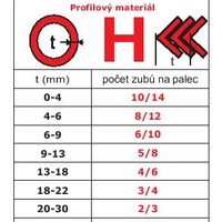 Pilový pás na kov 1370x13x0,65 M42 6/10 STARRETT Intenss PRO-DIE s unikátní technologií