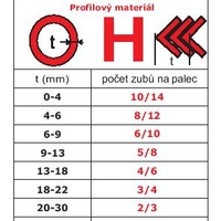 Pilový pás na kov 2150x13x0,65 M42 8/12 STARRETT Intenss PRO-DIE s unikátní technologií